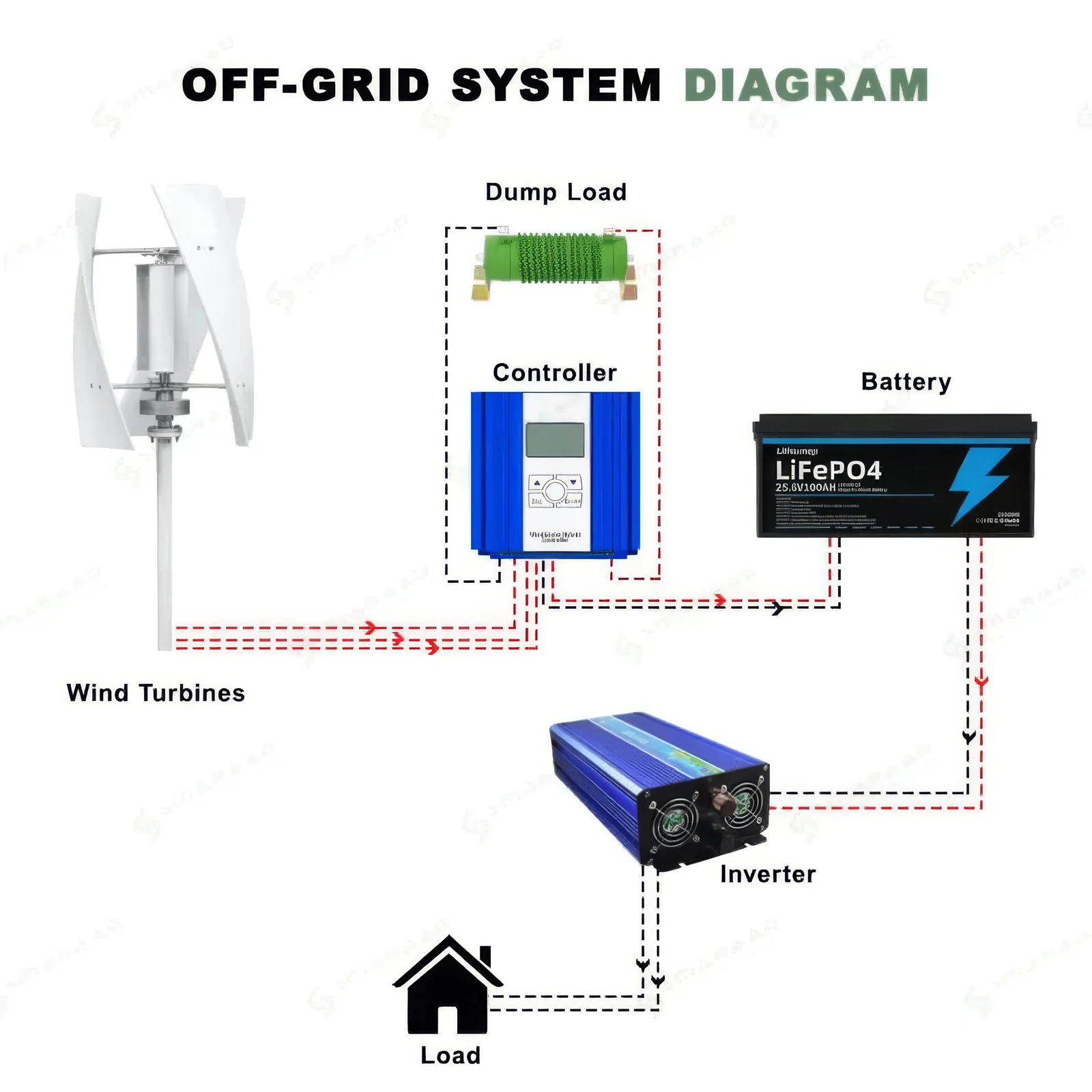 OFF-GRID & BACKUP reference diagram from the AS VAYU presentation